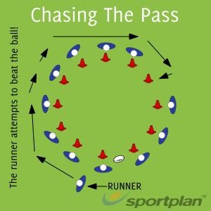 Chasing The Pass Passing - Rugby Drills, Rugby | Sportplan