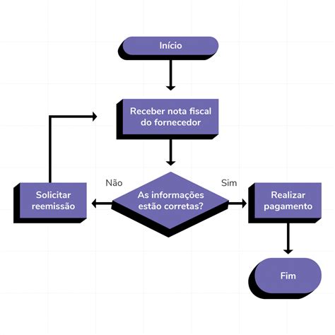 Modelo De Fluxograma De Processo Fluxograma | Porn Sex Picture