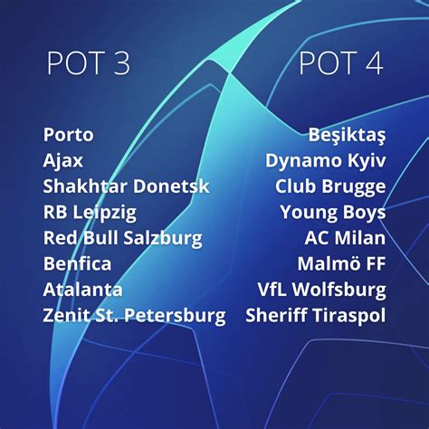 Uefa Champions League Draw Simulator