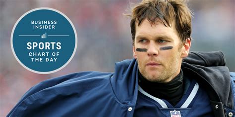 Tom Brady and the most touchdowns thrown by quarterbacks in their 40s ...