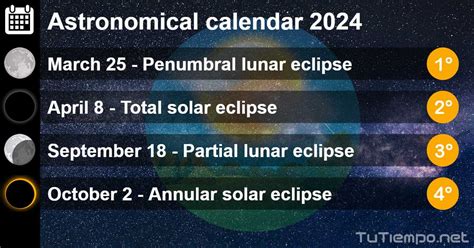 Astronomy Events Calendar 2024 - Emmey Iormina