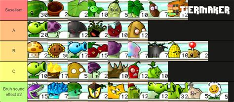 PvZ plants Tier List (Community Rankings) - TierMaker