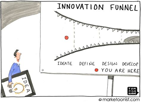 7 Deadly Sins of Innovation cartoon | Marketoonist | Tom Fishburne ...