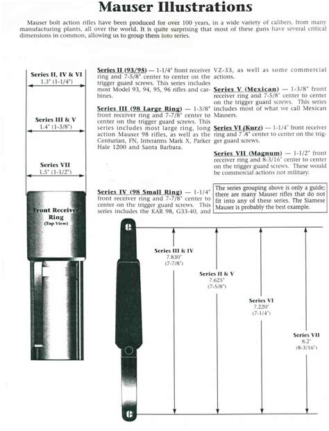 Mauser 98 Identification Guide