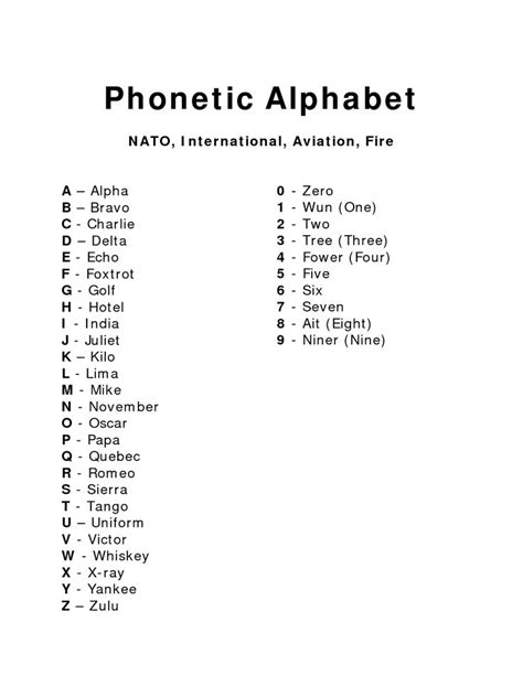 16 mejores imágenes de Nato Phonetic Alphabet Pdf en Pinterest | Alfabeto fonético de la otan ...