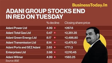 News in Infographics: Adani Group stocks end in red, Sri Lanka crisis ...