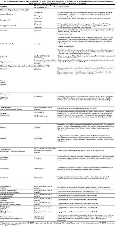 Nevirapine drug interactions - wikidoc