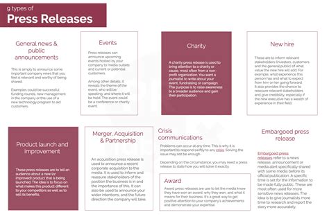 Best Press Release Examples [Organized by Type] | PRLab