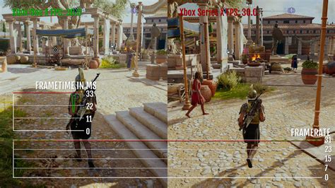 Gameplay Analysis: Assassin’s Creed Odyssey - The Xbox Series X Review: Ushering In The Next ...