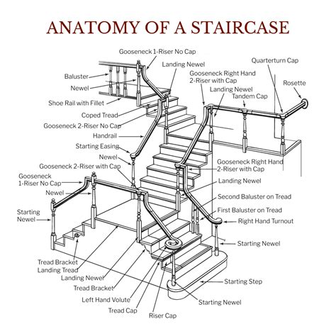 Stair Anatomy - Superior Hardwoods