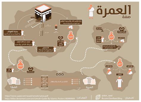 صفة العمرة بالصور – ووردز