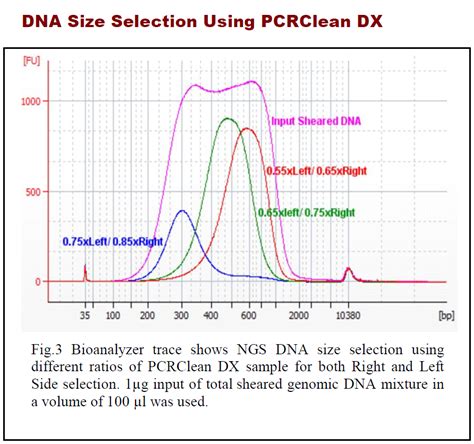 Ampure XP Superior Direct Replacement_Aline Biosciences