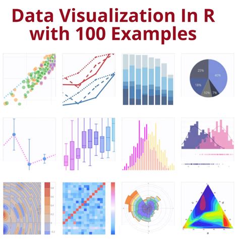 Data Visualization In R with 100 Examples