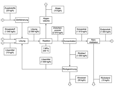 [DIAGRAM] Chemical Engineering Block Flow Diagram - MYDIAGRAM.ONLINE