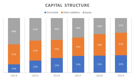 15 things to know about Apple before you invest