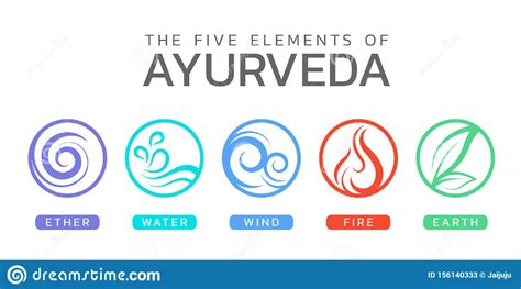 The Five Elements Of Ayurveda With Ether Water Wind Fire And Earth Circle Icon Sign Vector ...