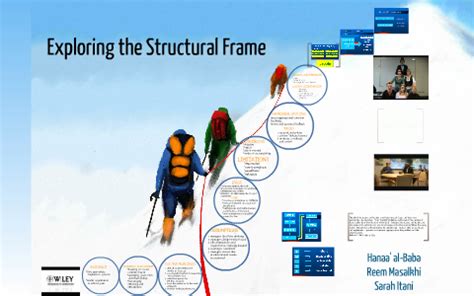 Bolman & Deal's Structural Frame by Hanaa' Al-Baba on Prezi