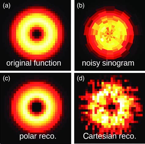 (Color online) Radial test pattern (a) and tomographic reconstruction... | Download High-Quality ...