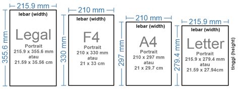 Perbedaan Kertas A4 Dan F4 - Perbedaan Kertas A4 F4 Letter Dan Legal ...