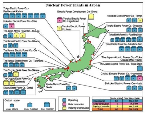 Recreational Geography: Map of nuclear reactors in Japan