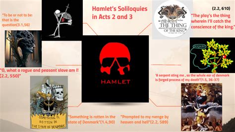 Hamlet’s Soliloquies by Kritika Jawanda on Prezi