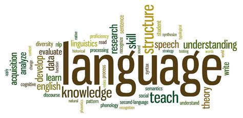 Image result for second language acquisition wordle | Linguistics, Nlp ...