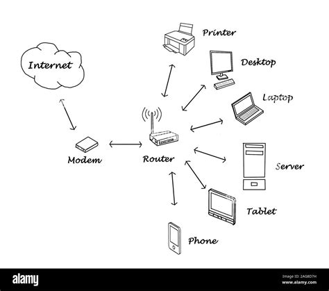 Internet Network Diagram