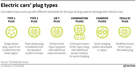 Plug wars: the battle for EV charging supremacy - AutoBlog