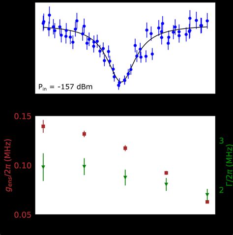 Figure S5: Continuous-wave spectroscopy at 10 mK. (A) Internal quality ...