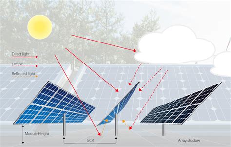 Optimal Direction And Angle For Solar Panels - Solarismypassion