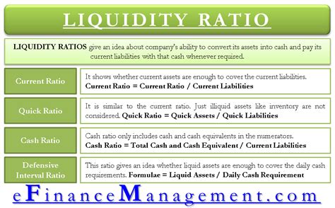 Liquidity Ratio