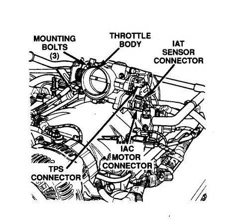 2003 dodge ram 4.7 engine idols down at stop then cuts off.Starts right ...