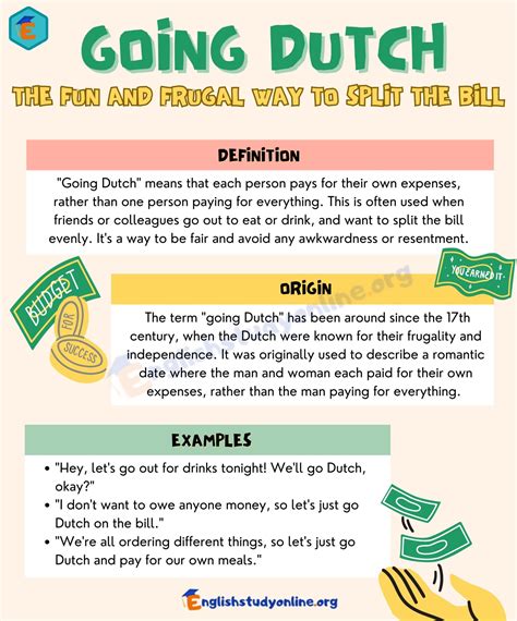 Going Dutch Meaning: To Pay or Not to Pay - English Study Online