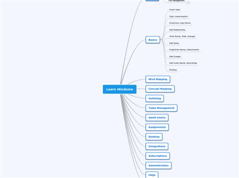 Learn Mindomo - Mind Map