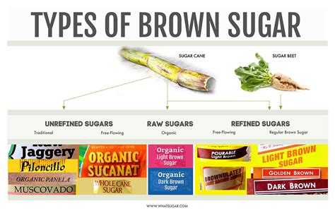 A Complete Guide to Brown Sugars—from Unrefined to Raw and Refined.