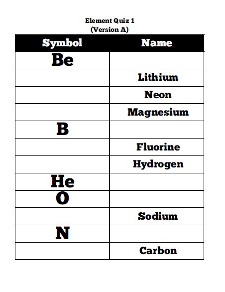 Periodic Table Of Elements Quiz | Cabinets Matttroy