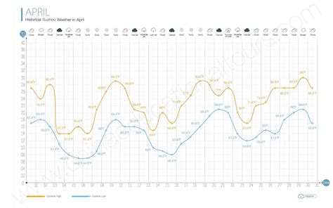 Suzhou Weather in April, What to Wear and Bring, Historical Weather in ...