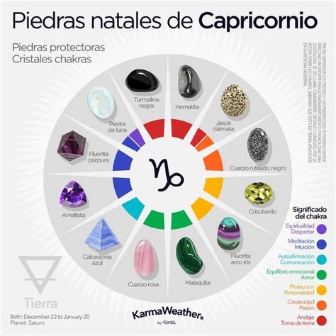 Horóscopo Capricornio: fecha, personalidad, amor | Piedras chakras ...