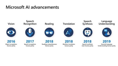 Delve into the world’s largest AI language model | INT178A - YouTube