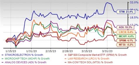 5 Semiconductor Stock to Buy to Enhance Your Portfolio | Nasdaq