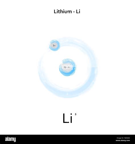 Lithium atom structure hi-res stock photography and images - Alamy