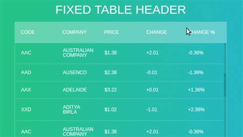 5 CSS Tables | FrontBackEnd