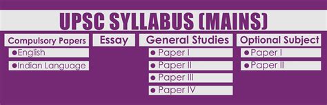 UPSC Mains Syllabus - Download the IAS Mains Syllabus 2024 PDF