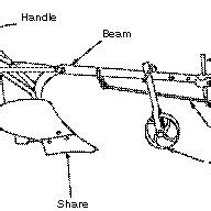 10 Parts of the ox-drawn plough | Download Scientific Diagram