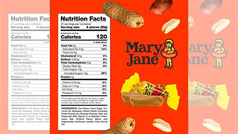 Mary Jane Candy Isn’t What You Think