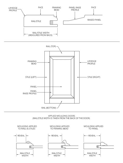 Cabinet Door Rails And Stiles Size | Cabinets Matttroy