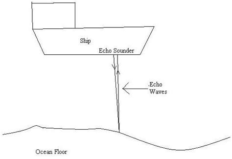 Deep sea facts - How does echo sounder measure depth?