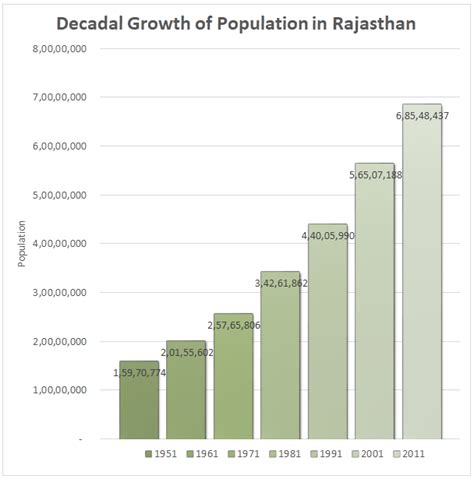 Rajasthan Foundation