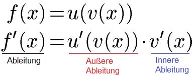 Kettenregel Ableitung