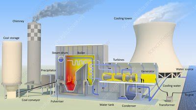 Coal-fired power station, diagram - Stock Image - C024/7686 - Science ...